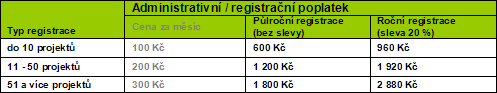 Ceník služeb stavebni pozemky Reklama & inzerce